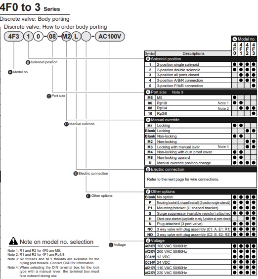 van điện từ ckd