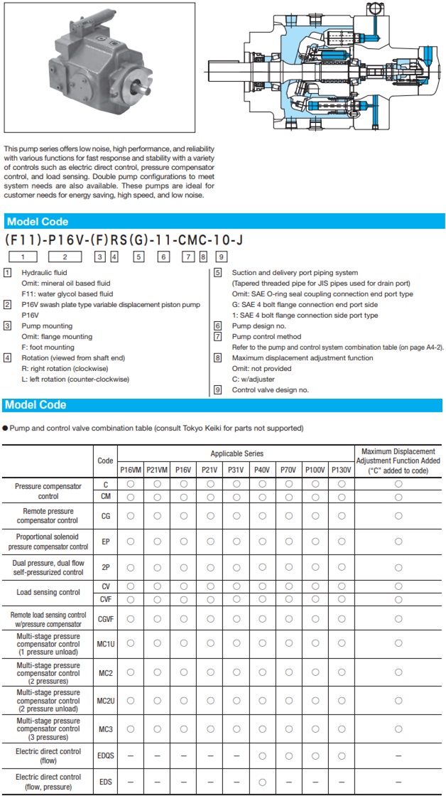 Bơm thủy lực tokemic