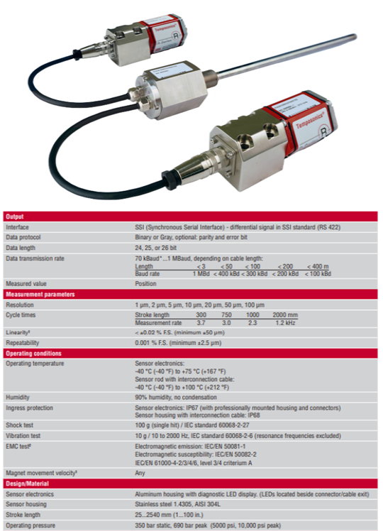 Cảm biến vị trí MTS dòng R