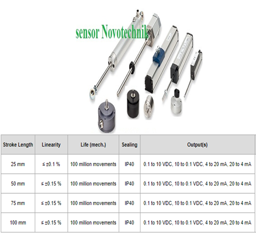 Cảm biến novotechnik dòng LS1