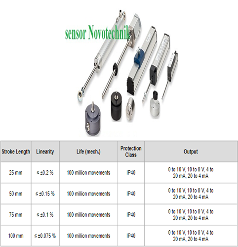 ​Cảm biến novotechnik dòng TE1
