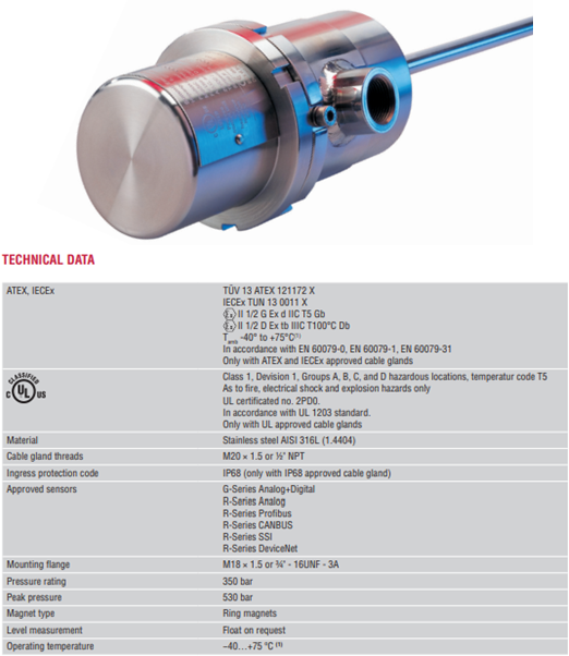 Cảm biến vị trí MTS dòng ATEX
