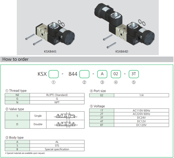 Van điện từ KCC dòng KSX844