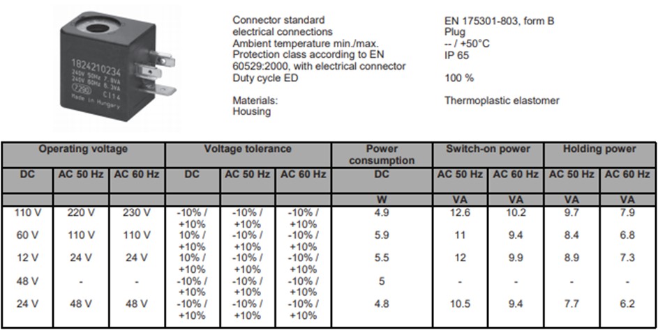 cuộn coil van điện từ aventics