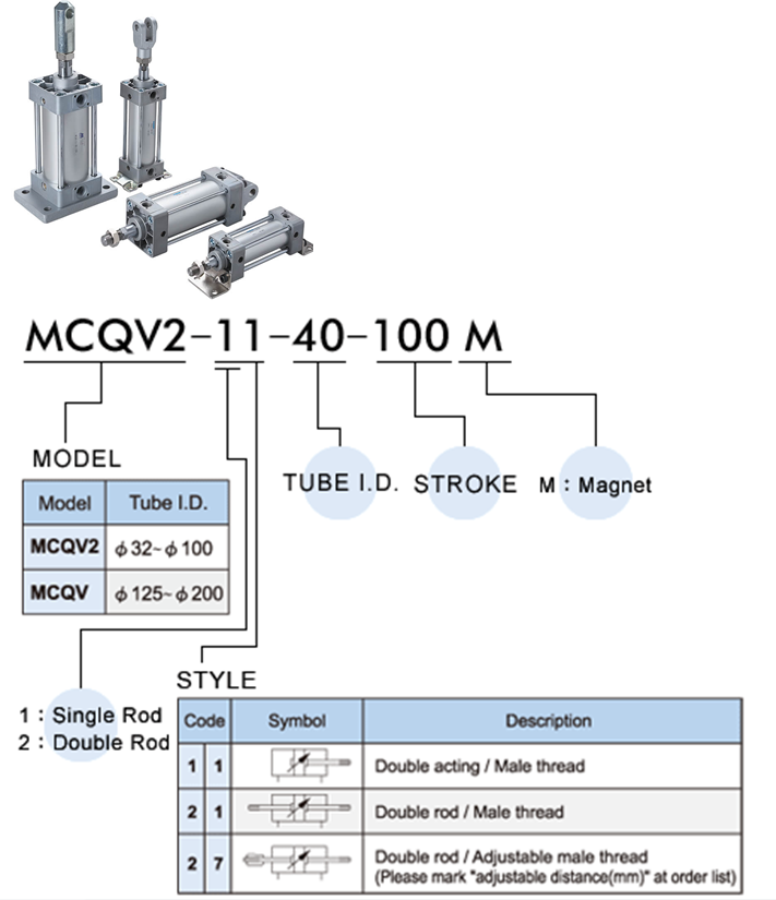 xi lanh khí mindman MCQV2