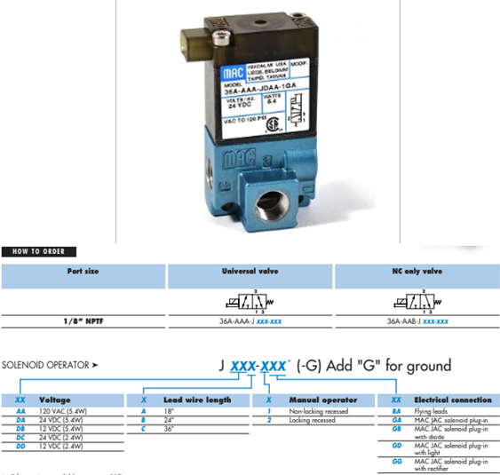 Van điện từ MAC 36