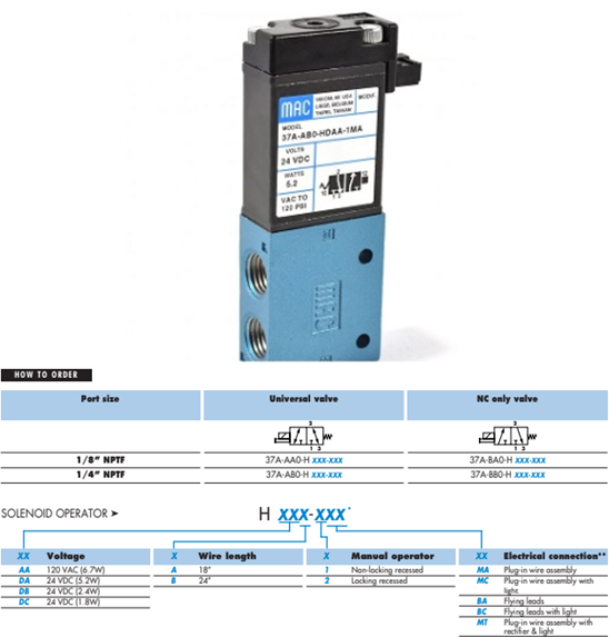 Van điện từ MAC 37