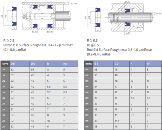 Gioăng phớt dingzing DZ UN32