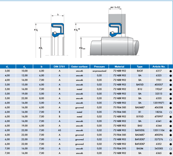 Gioăng phớt Simrit 75FKM595