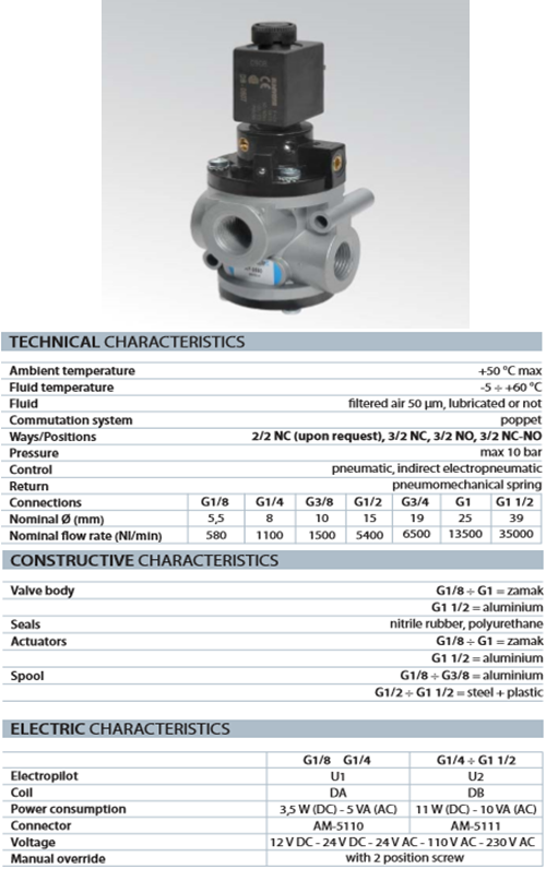 Van điện từ univer AF