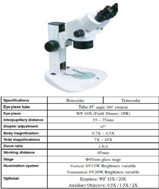 Kính hiển vi soi nổi Model PS-930G
