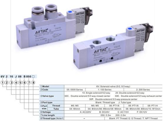 Van điện từ airtac 6V0510