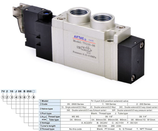 Van điện từ airtac 7V210-08