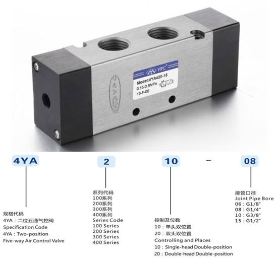 Van điện từ YPC 4YA