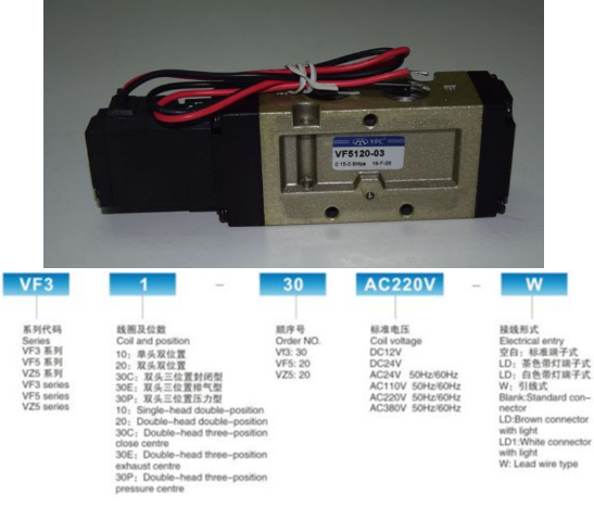 Van điện từ YPC VF3