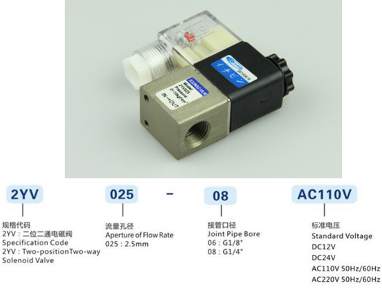 Van điện từ YPC