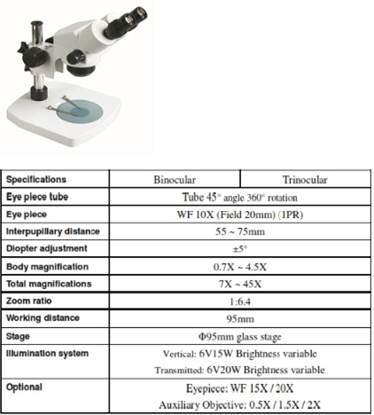 Kính hiển vi soi nổi LDA