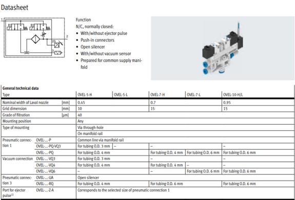 cấu tạo van hút chân không festo ovel