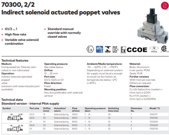 Van điện từ NORGREN 7032230020102400