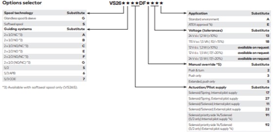 thông số kỹ thuật van điện từ norgren VS180300544
