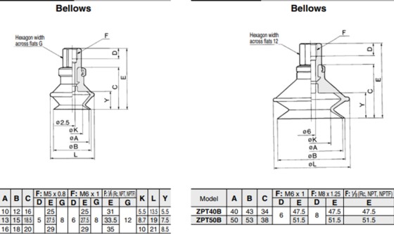 nguyên lý giác hút chân không