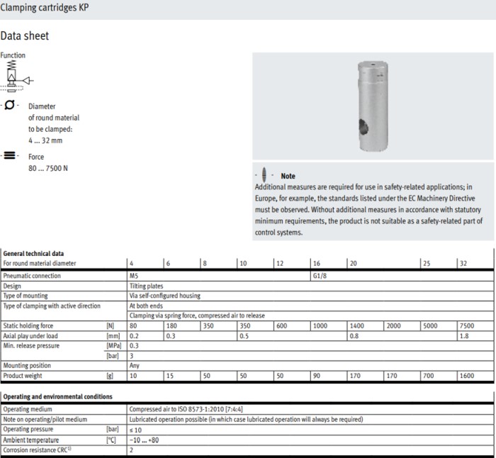 Cấu tạo Xi lanh festo KP