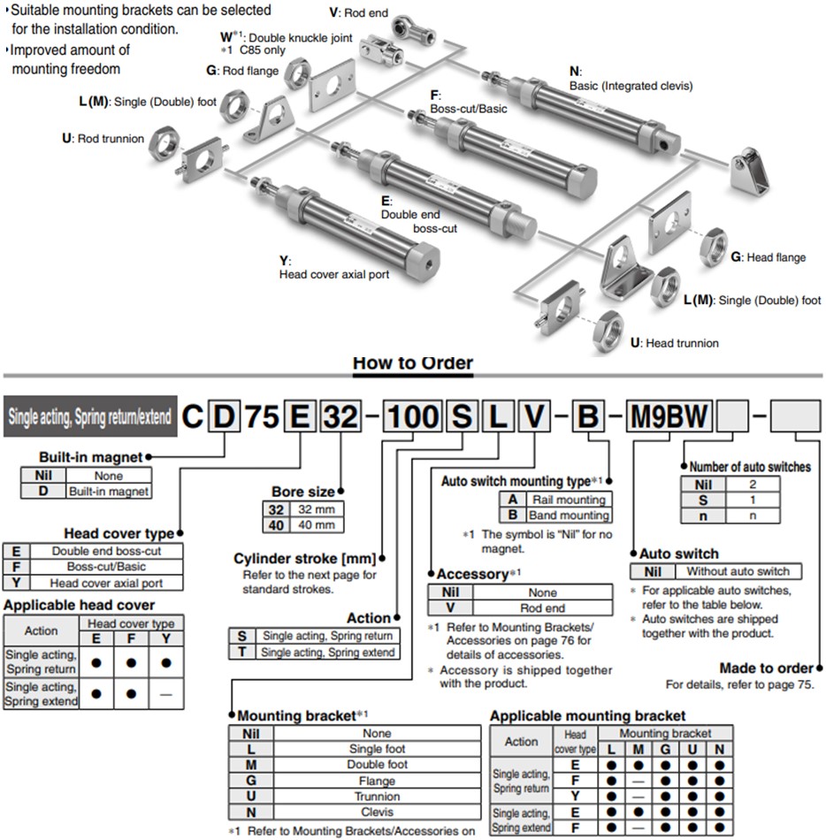 thông số kỹ thuật cơ bản xi lanh smc c7532 