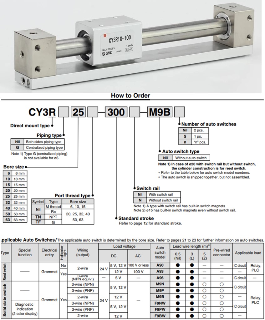 thông số kỹ thuật cơ bản xi lanh smc cy3r