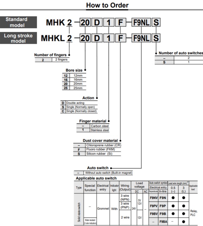 Xi lanh SMC MHK2