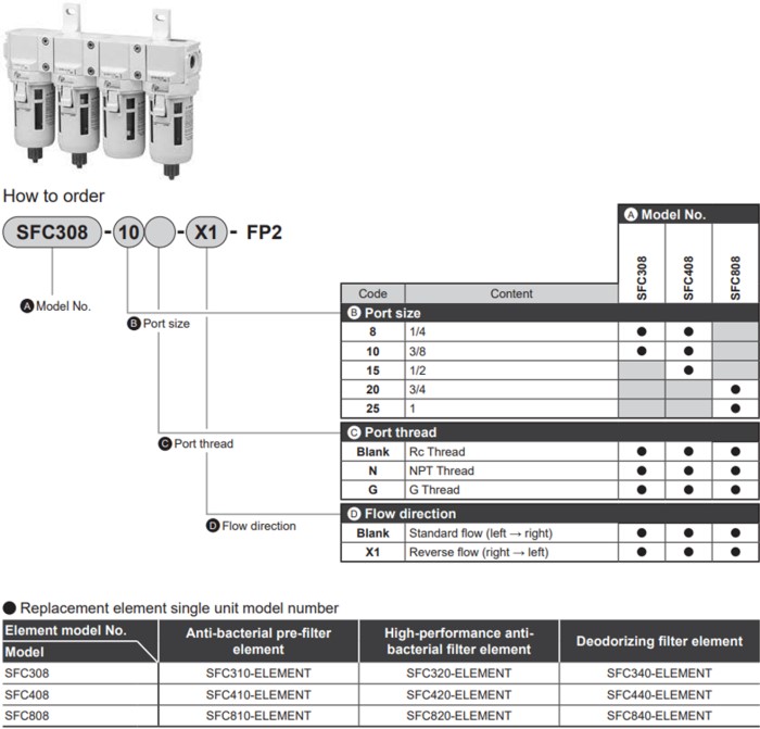 SFC808-20-X1-FP2