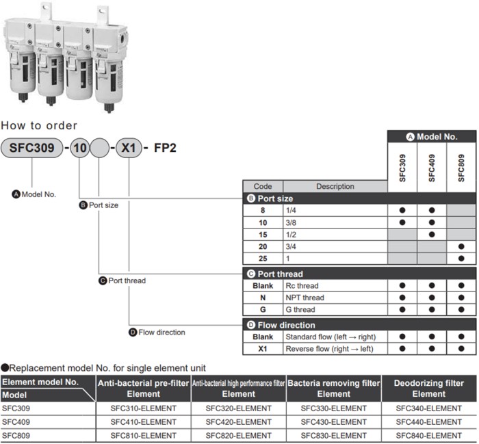 SFC309-10-FP2