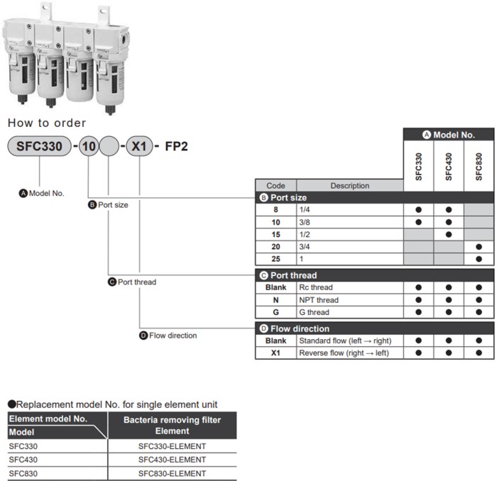 SFC430-10-FP2