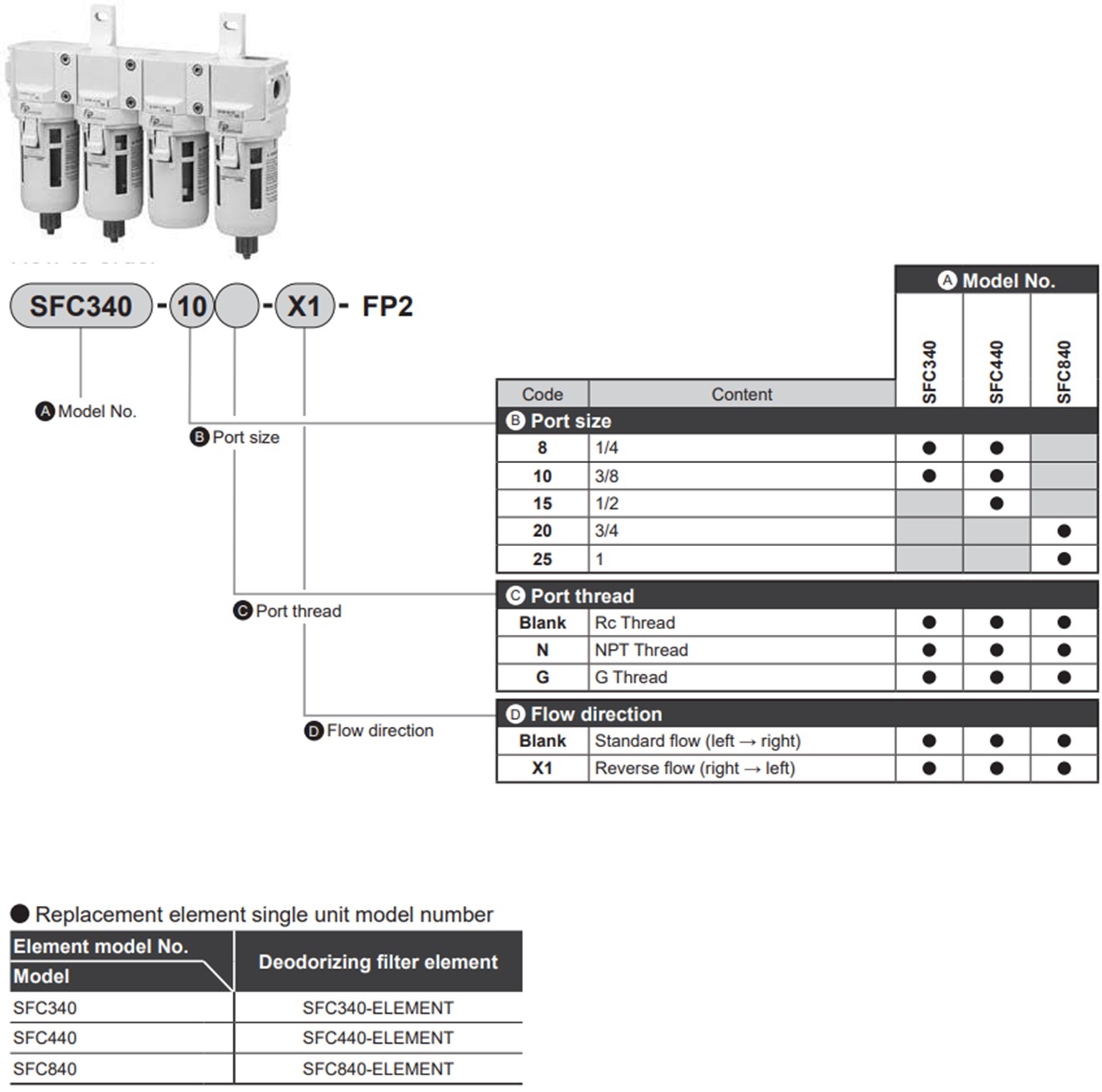SFC440-10-FP2
