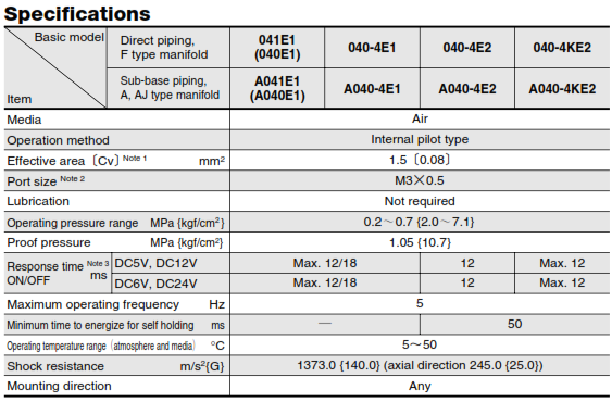 van điện từ koganei