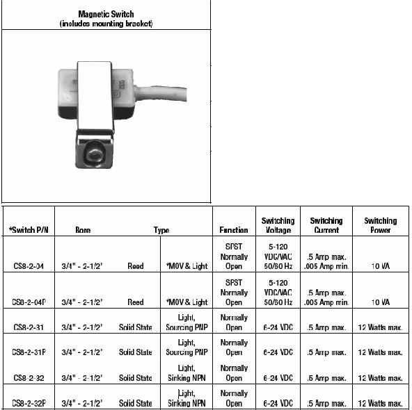 cảm biến xi lanh norgren