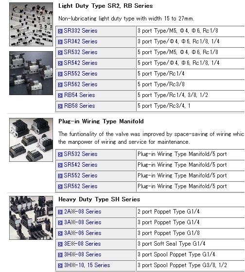 van điện từ taiyo