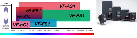 BIẾN TẦN TOSHIBA VF-PS1