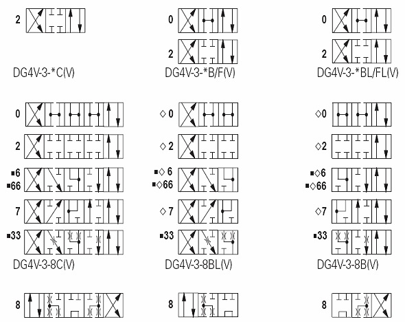 van thuỷ lực vicker