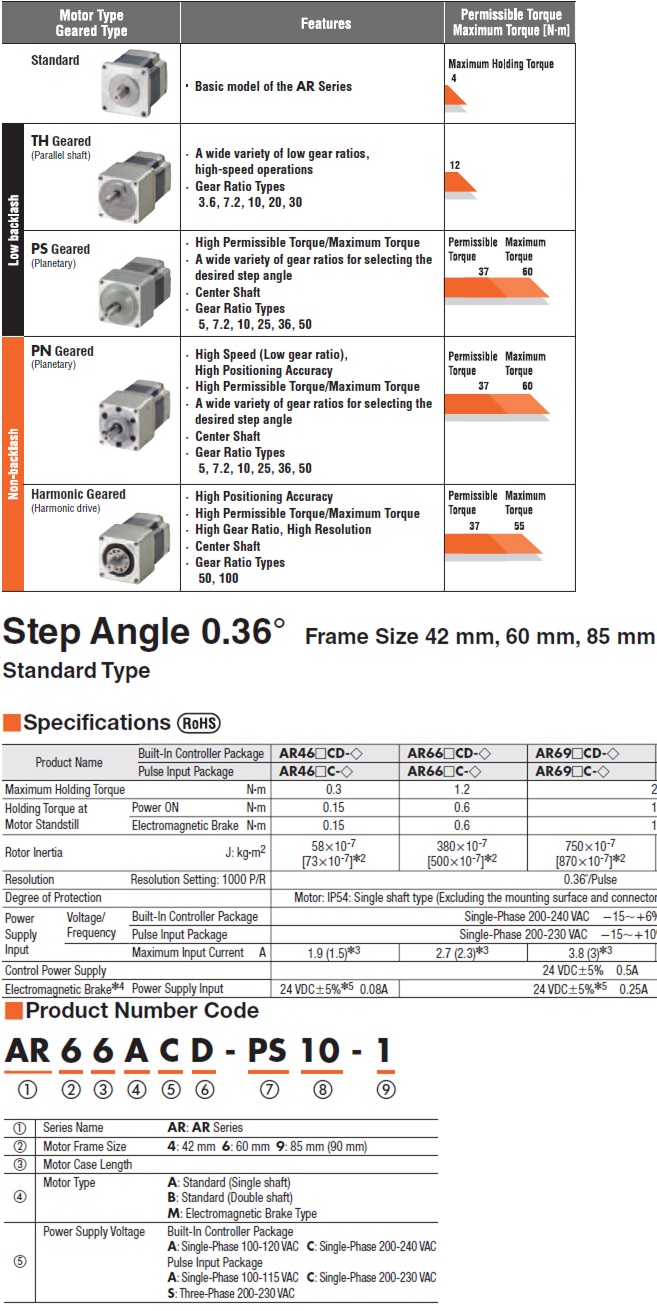 OrientalMotor Stepper Motor AC