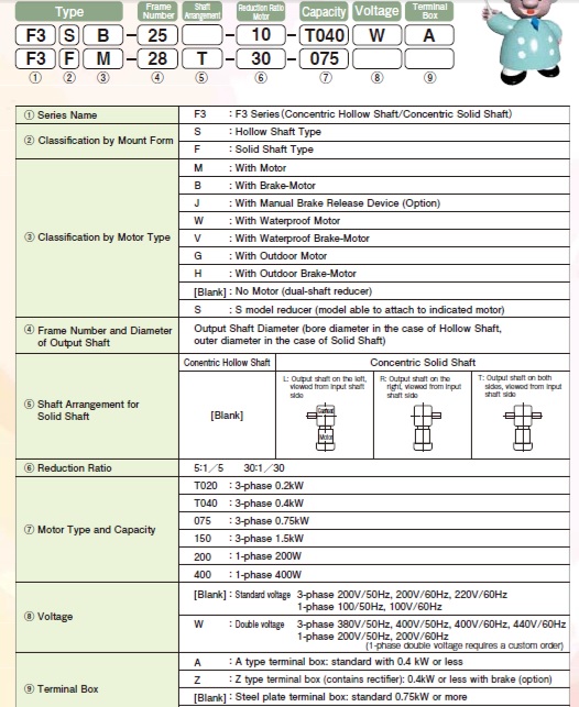 NISSEI Gearmotors F3 Series