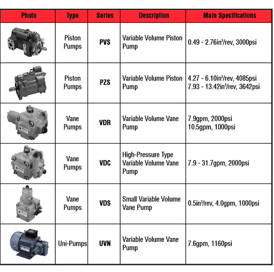 Bơm thuỷ lực NACHI