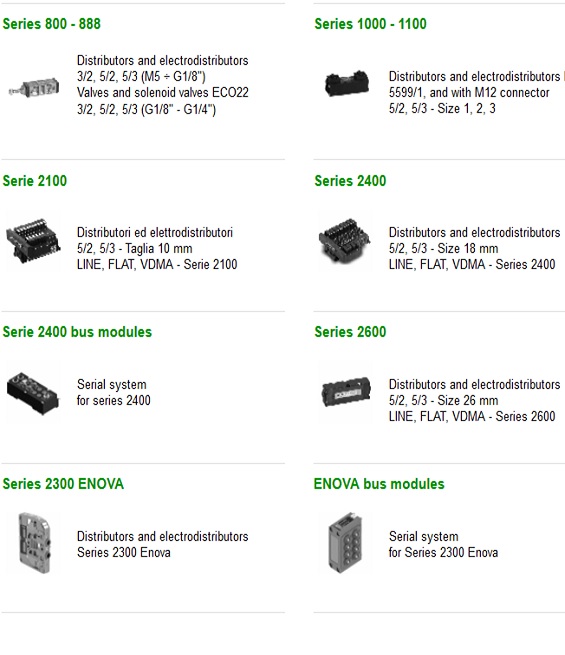 Van điện từ PNEUMAX