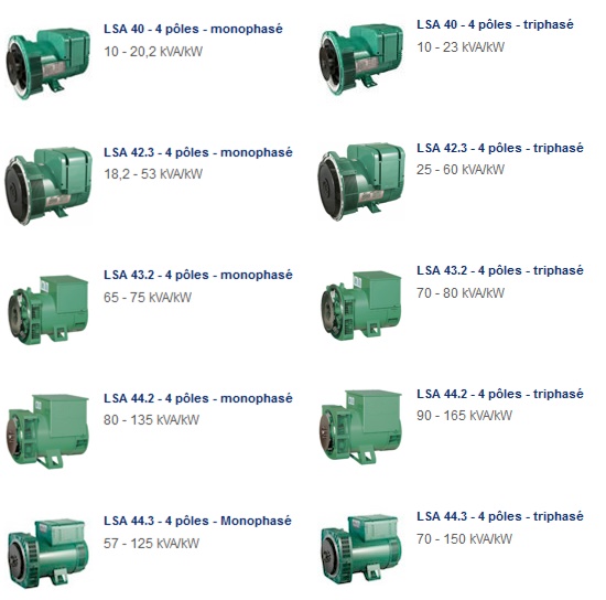 Động cơ LEROY-SOMER