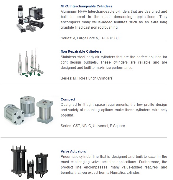 Xi lanh NUMATICS