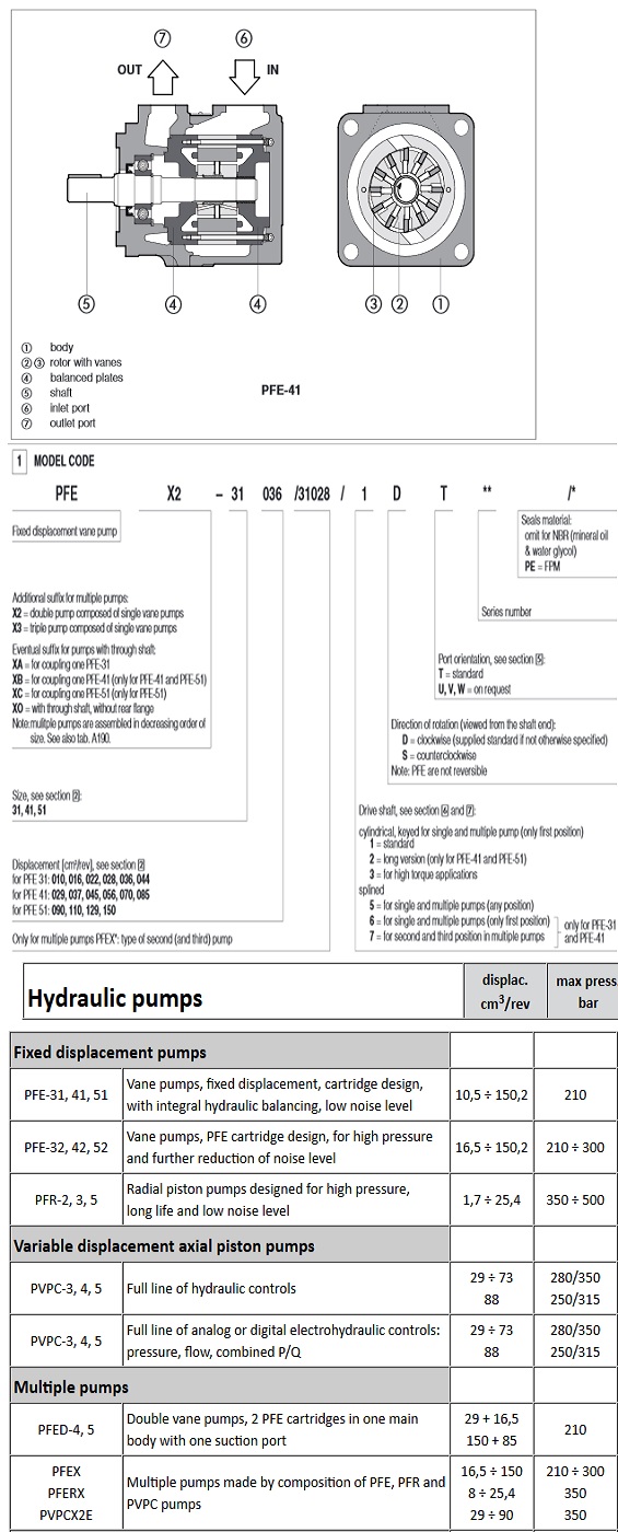 Bơm thuỷ lực ATOS