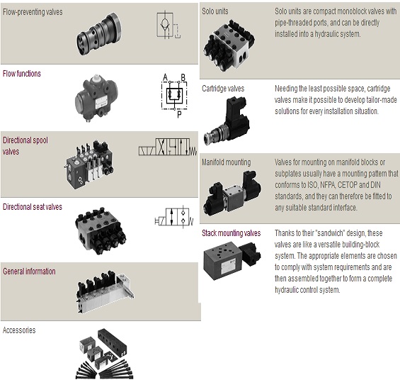 Van thuỷ lực Bucher