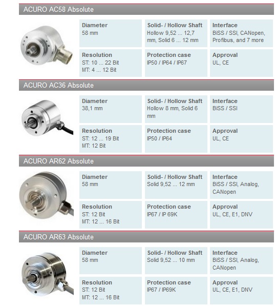 Cảm biến Hengstler