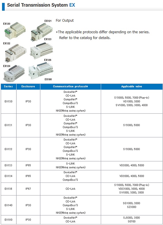 Van điện tư SMC Serial EX