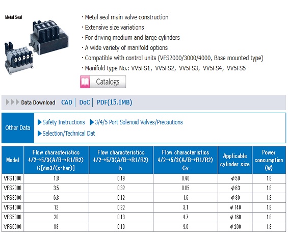 Van điện từ SMC Serial VFS