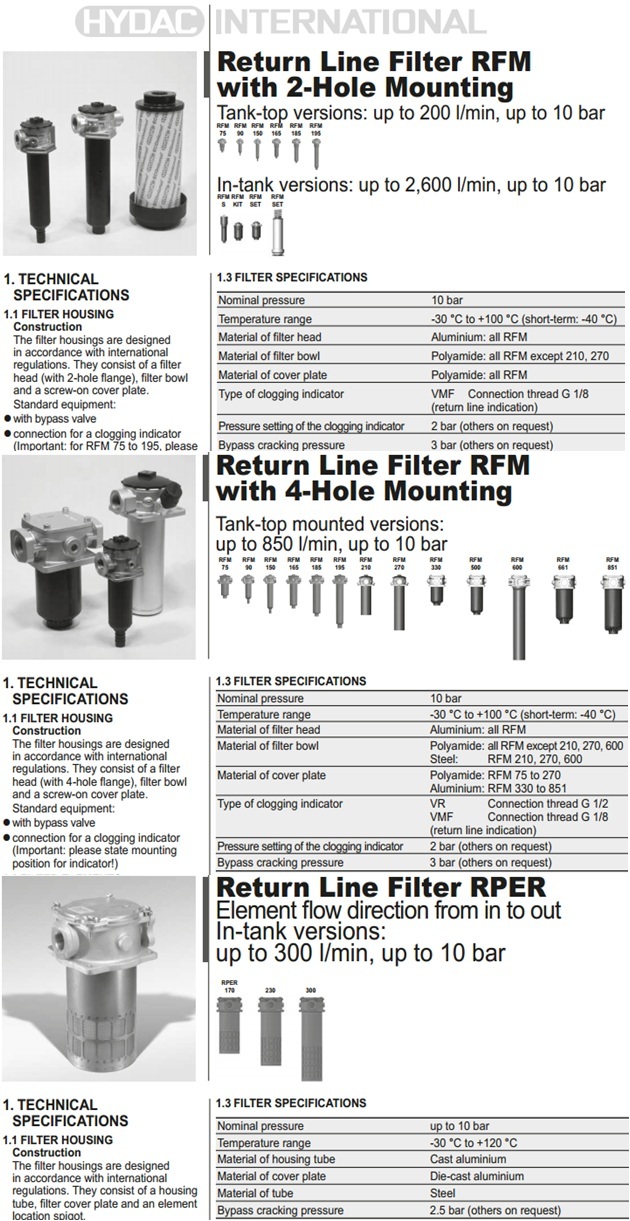Lọc dầu thủy lực HYDAC